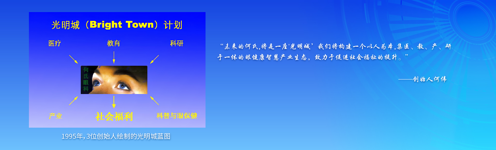 何氏数字光明城计划蓝图